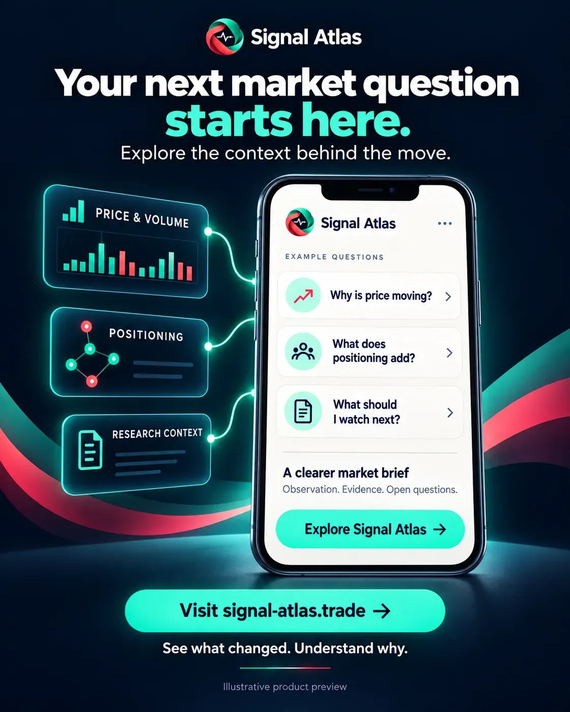 Your next market question starts here: example questions a note can help answer, shown on a phone.